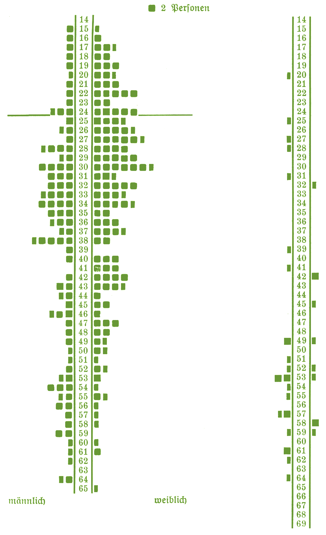Seite 62: Arbeitsgliederung im Teilarbeitsmarktraum Eisenberg im Bezirk Jena