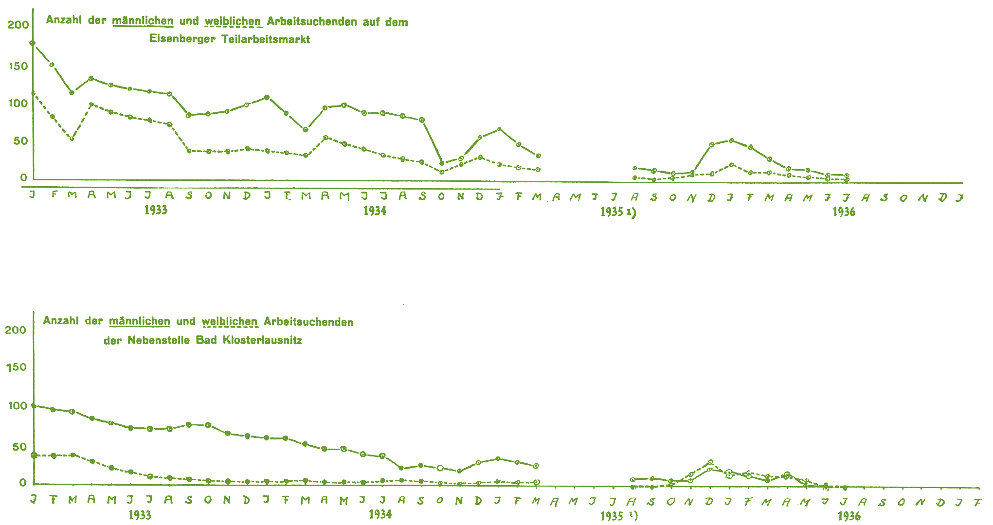 Seite: 64: Teilarbeitsmarktraum Eisenberg im Bezirk Jena